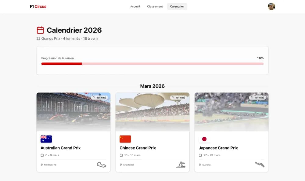 Pronostiquer sur la F1
