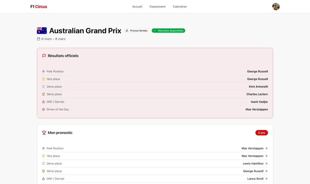 Pronostiquer sur la F1